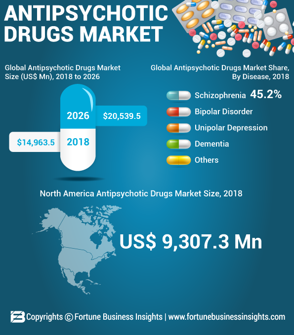 抗精神病药物市场